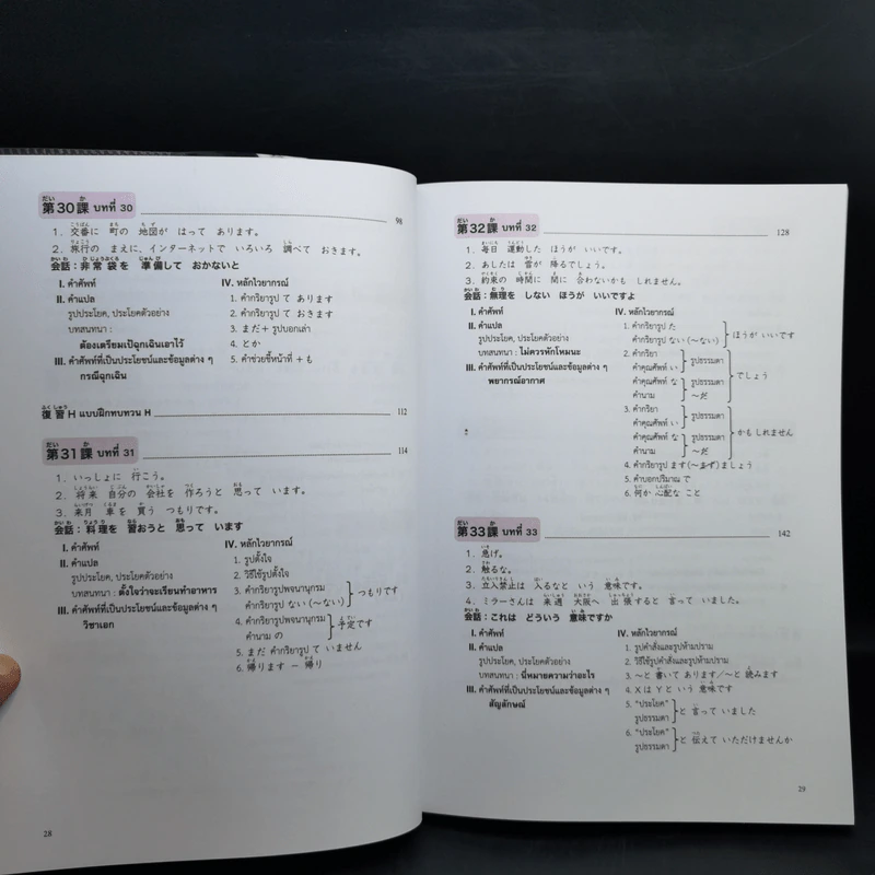 มินนะ โนะ นิฮงโกะ แบบเรียนภาษาญี่ปุ่น เล่ม 1-4 รูปที่ 19