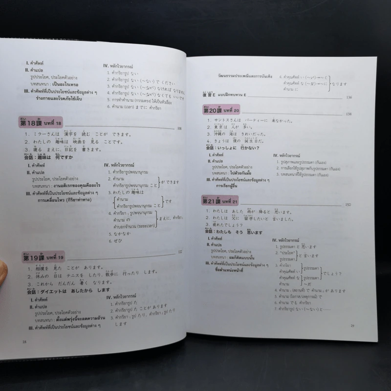 มินนะ โนะ นิฮงโกะ แบบเรียนภาษาญี่ปุ่น เล่ม 1-4 รูปที่ 13
