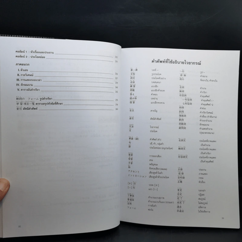 มินนะ โนะ นิฮงโกะ แบบเรียนภาษาญี่ปุ่น เล่ม 1-4 รูปที่ 15
