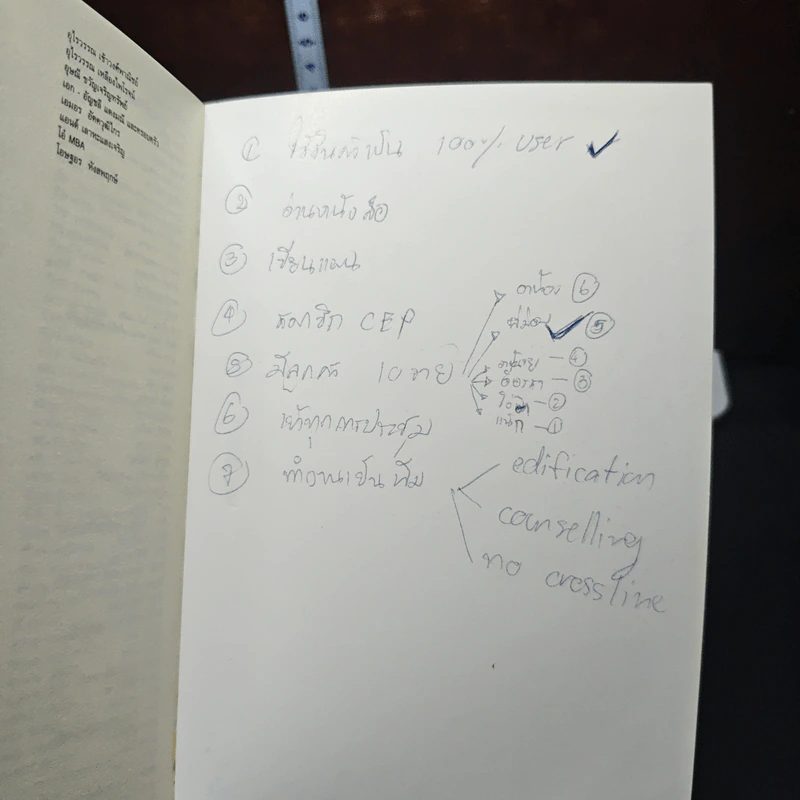 หนังสือ ผิดที่ไม่รู้ รูปที่ 10