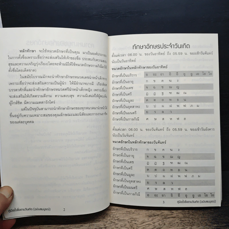 คู่มือตั้งชื่อตามวันเกิด ฉบับสมบูรณ์ รูปที่ 8