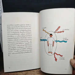 หนังสือ วิทยาศาสตร์ของการฝึกจิต รูปที่ 9