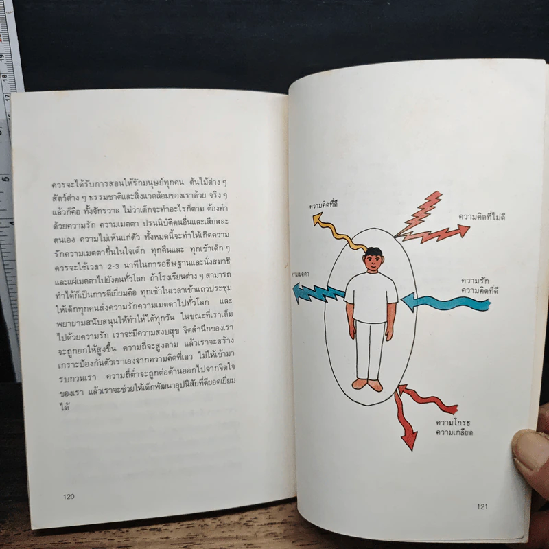 หนังสือ วิทยาศาสตร์ของการฝึกจิต รูปที่ 9
