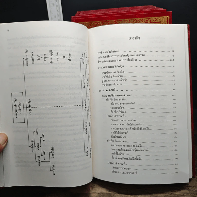 หนังสือ Boxset พระไตรปิฎกสำหรับพระนวกะและพุทธศาสนิกชนทั่วไป 9 เล่ม รูปที่ 13