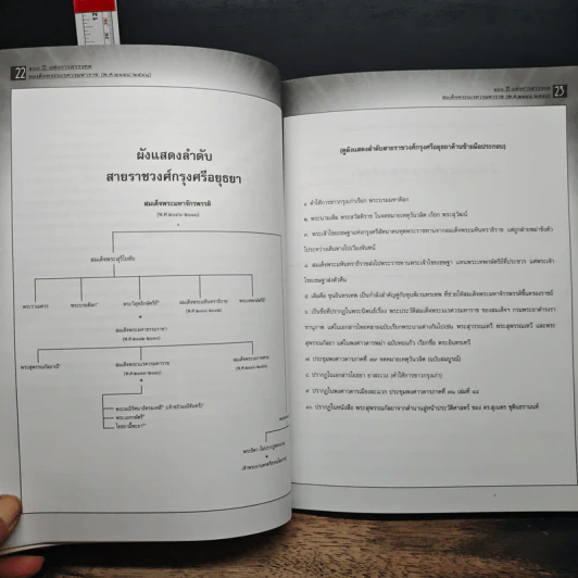 400 ปี แห่งการสวรรคต สมเด็จพระนเรศวรมหาราช (พ.ศ.2148-2548) รูปที่ 11