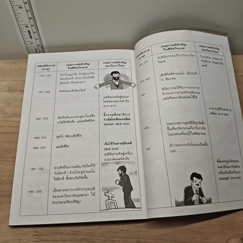 การ์ตูนความรู้ ชุด คนของโลก อัลเฟรด โนเบล ผู้ให้กำเนิดรางวัลโนเบล รูปที่ 8