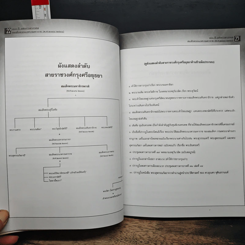 400 ปี แห่งการสวรรคต สมเด็จพระนเรศวรมหาราช (พ.ศ.2148-2548) รูปที่ 11