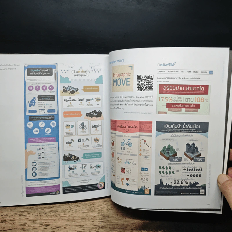 Principles Infographic เปลี่ยนข้อมูลเข้าใจยากให้เป็นภาพที่ทรงพลัง รูปที่ 10