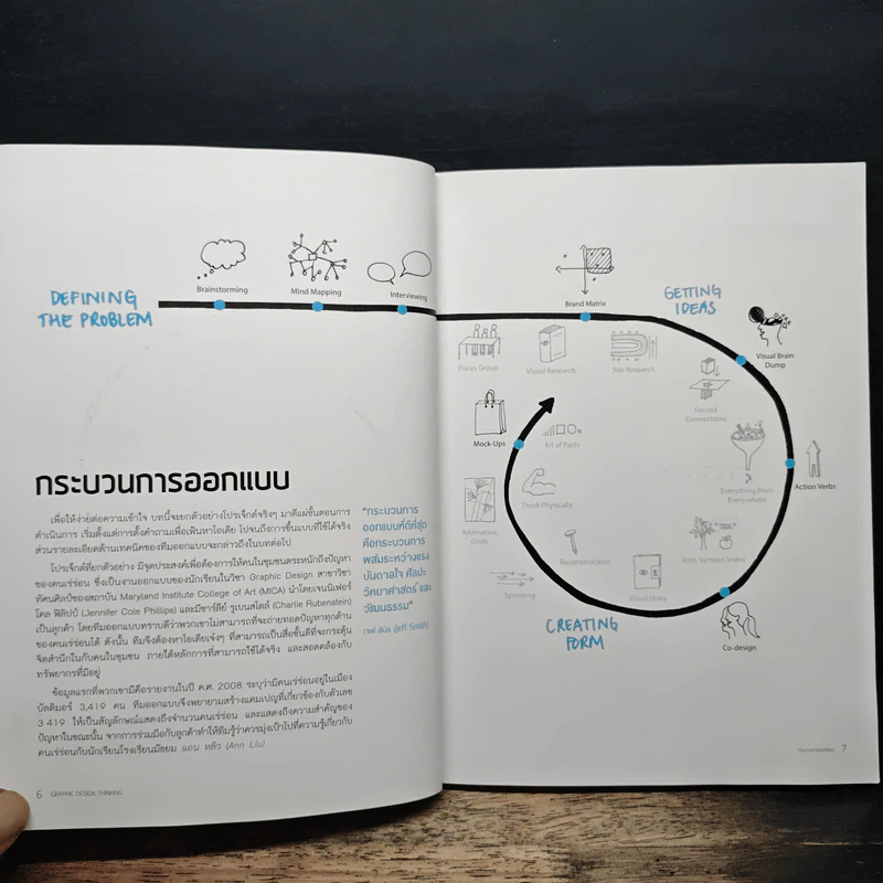 Graphic Design Thinking: ก้าวข้ามการ Brainstorm รูปที่ 8