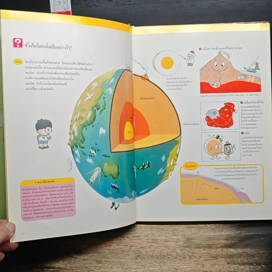หนังสือชุดความรู้เบื้องต้นสำหรับเด็ก วิทยาศาสตร์เบื้องต้น รูปที่ 7