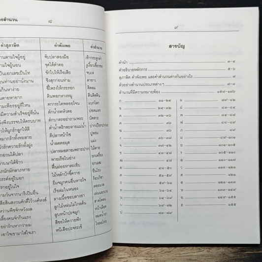 สุภาษิตคำพังเพย ฉบับสมบูรณ์ รูปที่ 7