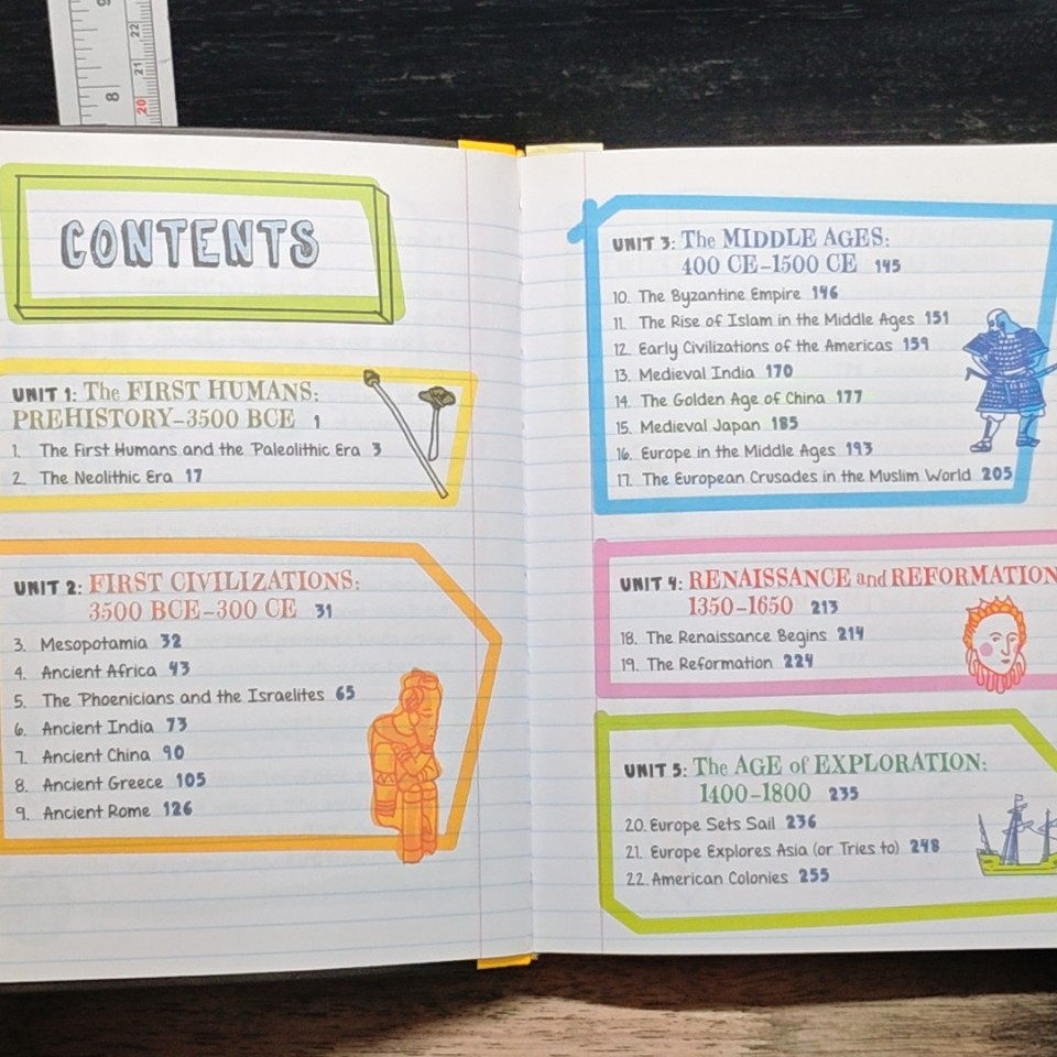 Everything You Need to Ace World History in One Big Fat Notebook รูปที่ 8