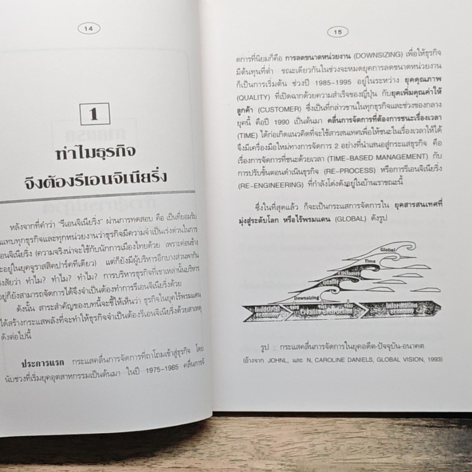 หนังสือ ปฏิวัติการจัดการธุรกิจ : รีออนจิเนียริ่งภาคปฏิบัติ ค.ศ. 2000 รูปที่ 9