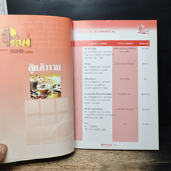 สูตรสำเร็จการขาย 108 อาชีพ รูปที่ 5