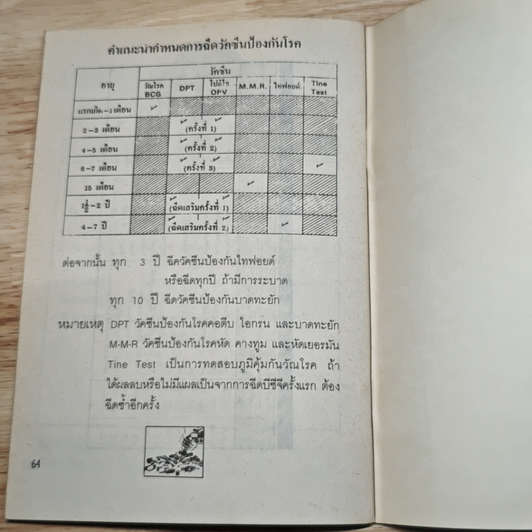 ยา เภสัชกร รูปที่ 8