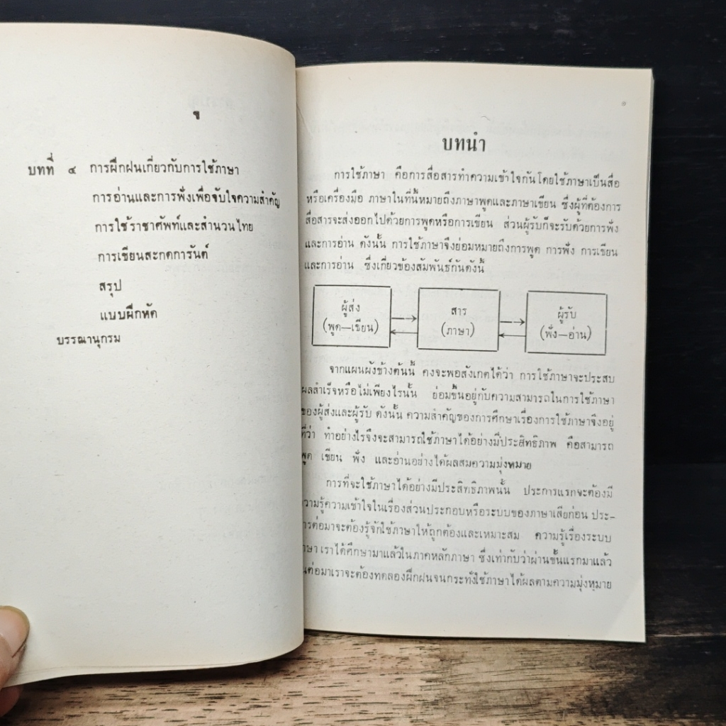 ลักษณะและการใช้ภาษาไทย TH101 รูปที่ 6