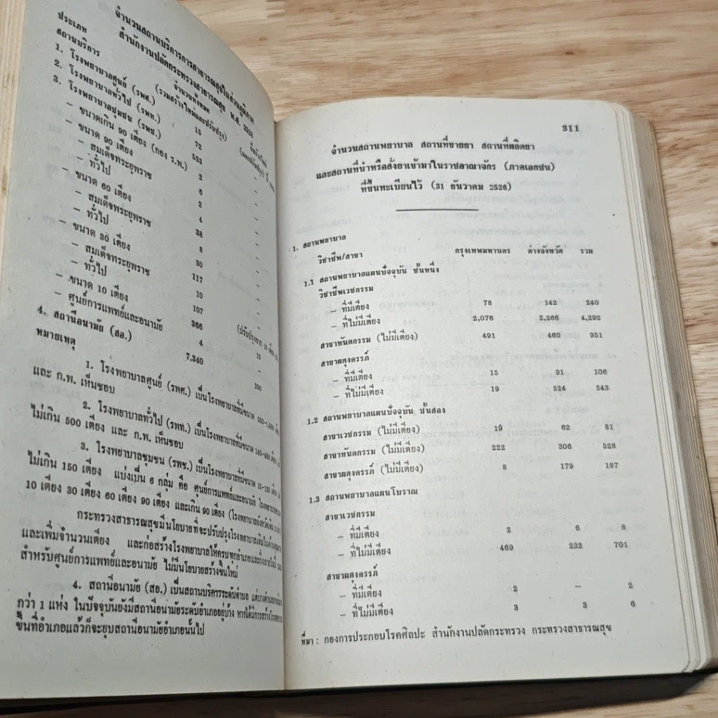 หนังสือ ปฏิทินสาธารณสุข พ.ศ.2548 รูปที่ 8
