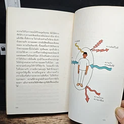 หนังสือ วิทยาศาสตร์ของการฝึกจิต รูปที่ 9