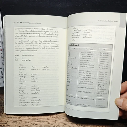 อันดามัน สุวรรณภูมิ ในประวัติศาสตร์อุษาคเนย์ ไม่มี CD รูปที่ 8