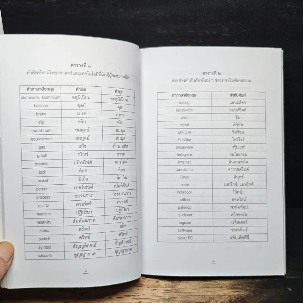 ภาษาไทยสำหรับงานเขียนทางวิทยาศาสตร์และเทคโนโลยี รูปที่ 8