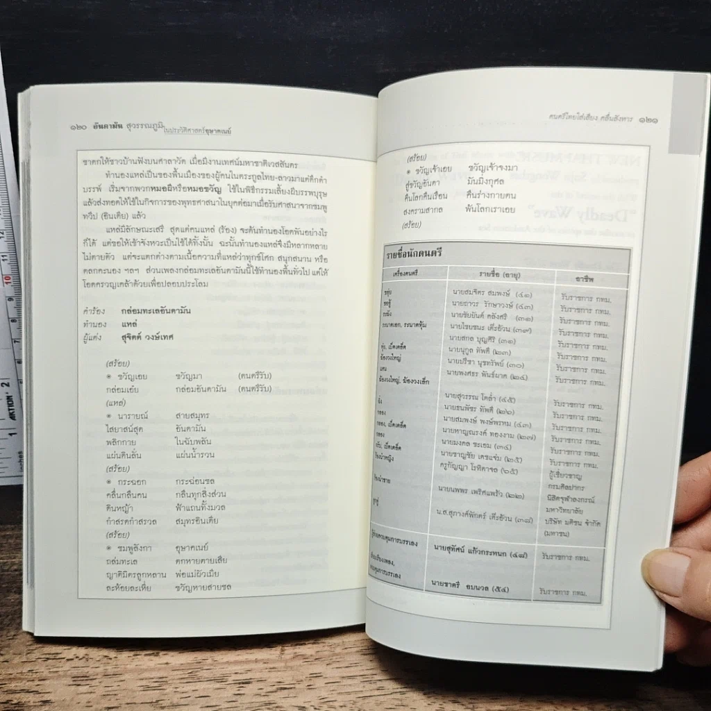 อันดามัน สุวรรณภูมิ ในประวัติศาสตร์อุษาคเนย์ ไม่มี CD รูปที่ 8