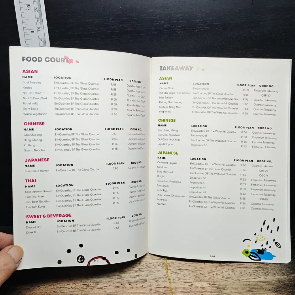 Directory Dining Guide : The World Dining Extraordinaire รูปที่ 9