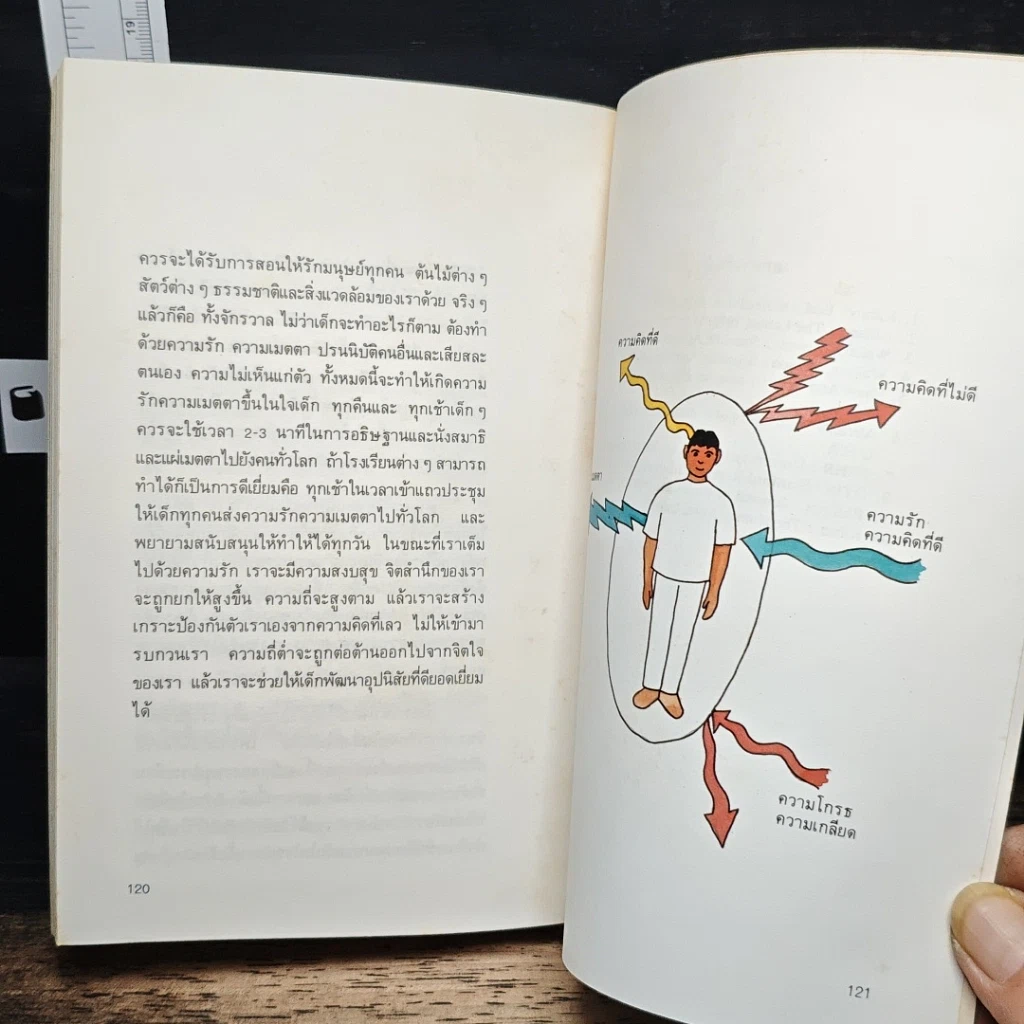 หนังสือ วิทยาศาสตร์ของการฝึกจิต รูปที่ 9