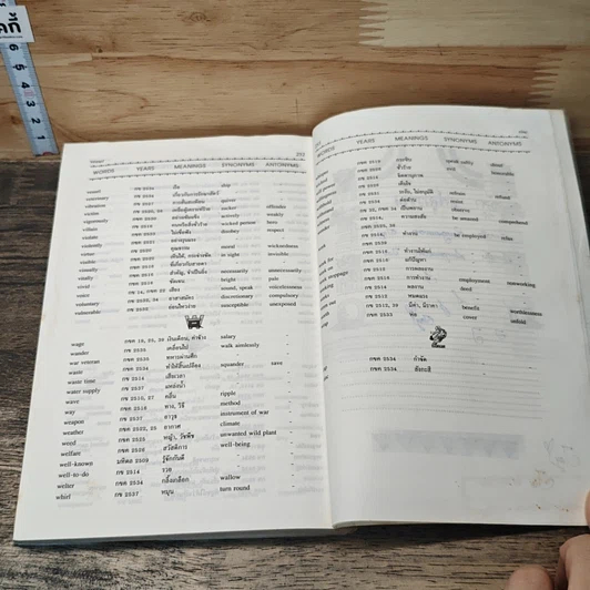 Entrance Vocabulary Synonyms & Antonyms รูปที่ 9