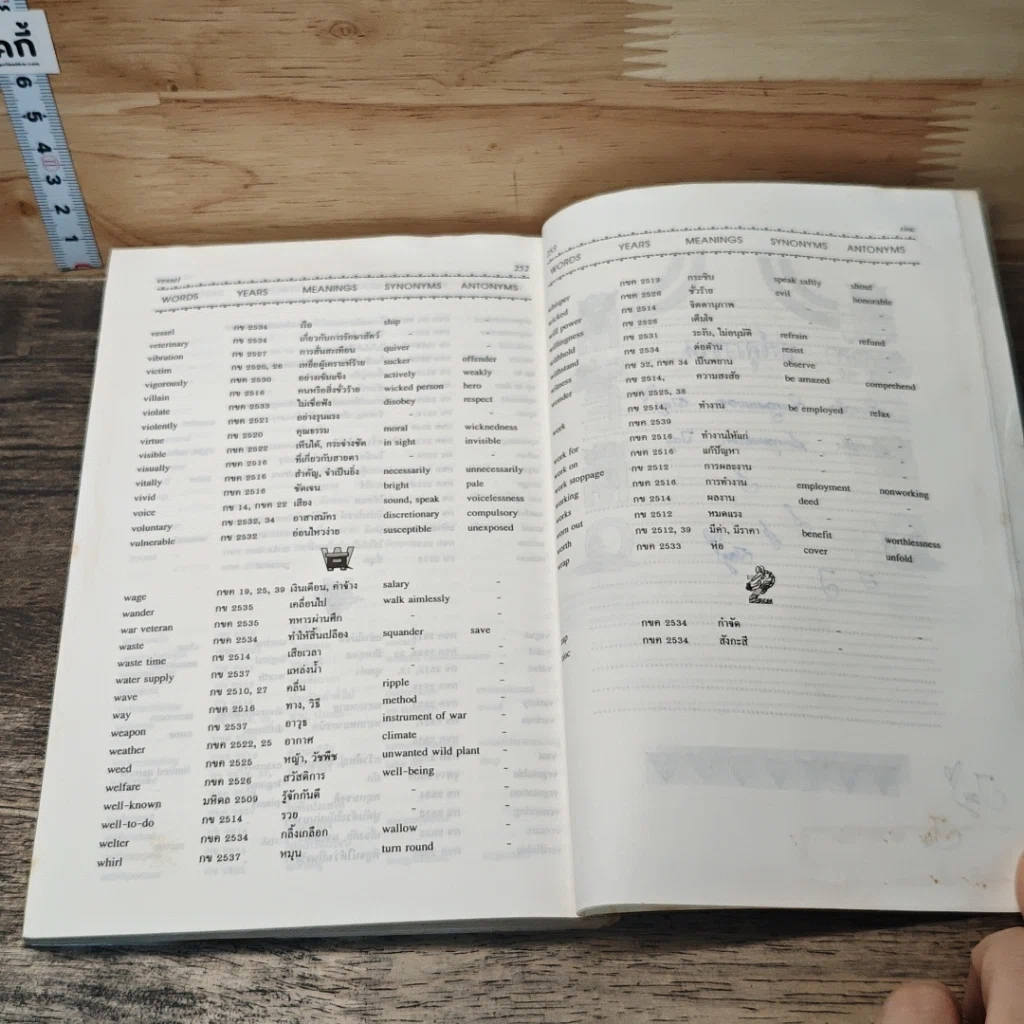 Entrance Vocabulary Synonyms & Antonyms รูปที่ 9