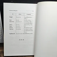 หนังสือ อ่านไทยอย่างไรให้ถูกต้อง รูปที่ 5