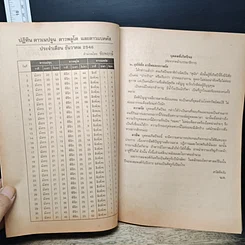 โหราเวสม์ ปีที่ 4 ฉบับที่ 48 ธ.ค.2546 รูปที่ 8