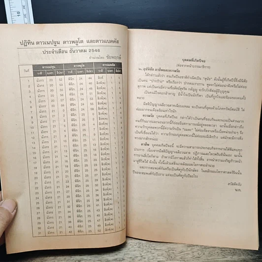โหราเวสม์ ปีที่ 4 ฉบับที่ 48 ธ.ค.2546 รูปที่ 8