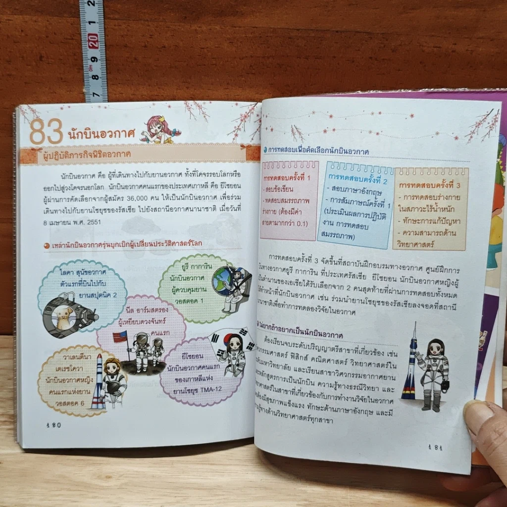 หนังสือ ไม่ยากถ้าอยากรู้จักอาชีพสุดท้าทาย ไม่ยาก Special รูปที่ 9