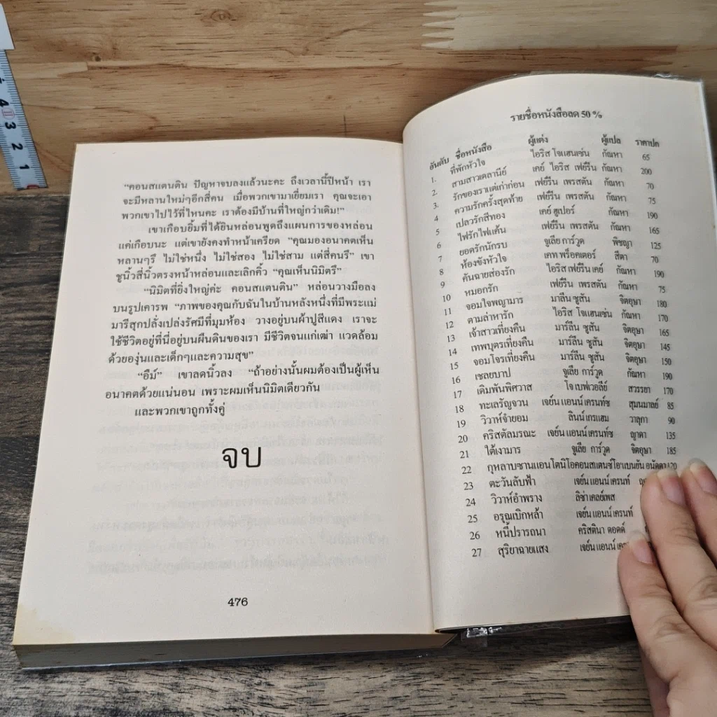 หนังสือ เปลวไฟแห่งรัตติกาล รูปที่ 8