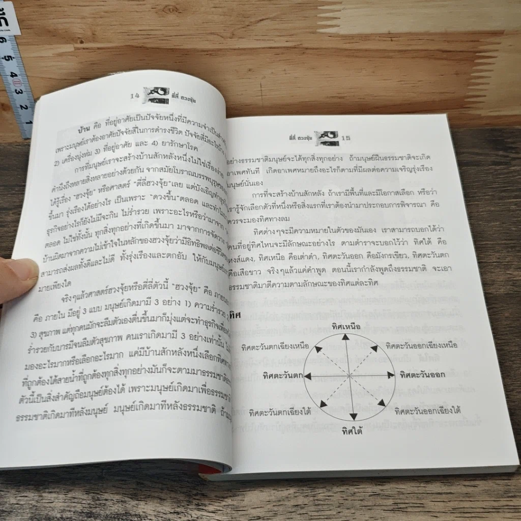 หนังสือ ตี่ลี่ ฮวงจุ้ย ฉบับสมบูรณ์ ภาคที่ 1 ตี่ลี่ ภายใน รูปที่ 8