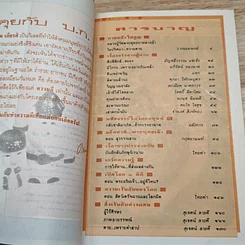 หนังสือ โลกทิพย์ ตายแล้วไปไหน 40 รูปที่ 6