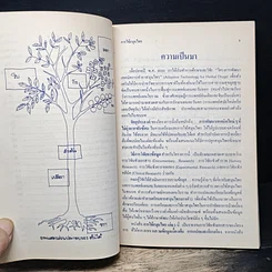 หนังสือ การใช้สมุนไพร เล่ม 1 รูปที่ 8