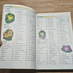 หนังสือ อะเมซิ่ง...ป่าเขาลำเนาไทย รูปที่ 6