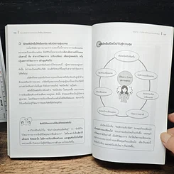 เพิ่มประสิทธิภาพการทำงานด้วยไคเซ็น (Kaizen) รูปที่ 11