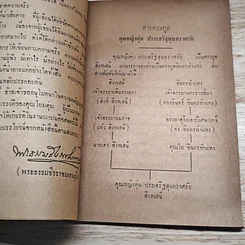 อนุสรณ์งานฌาปนกิจศพ คุณหญิงตุ่ม ประเสริฐสุนทราศรัย รูปที่ 6