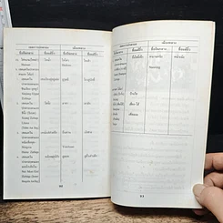 หนังสือ เที่ยวที่ไหน? ในเมืองจีน รูปที่ 8