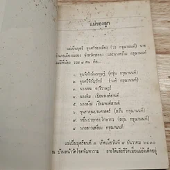 หนังสือ ที่ระลึกงานฌาปนกิจศพ คุณแม่เตม อารีราษฎร์ รูปที่ 7