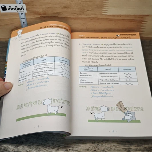 หนังสือ กลยุทธ์เด็ด เคล็ดการลงทุนใน Set50 Index Options เล่มที่ 2 รูปที่ 7