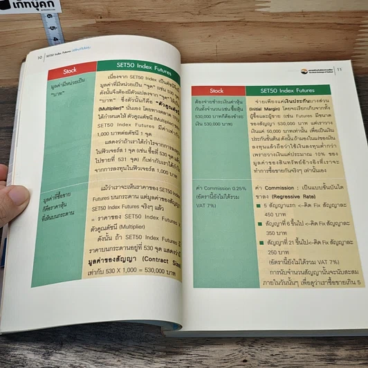 หนังสือ กลยุทธ์เด็ดเคล็ดการลงทุนใน Set50 IndexFutures รูปที่ 8