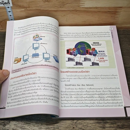 หนังสือ ติดตั้งโฮมเน็ตเวิร์ก รูปที่ 9