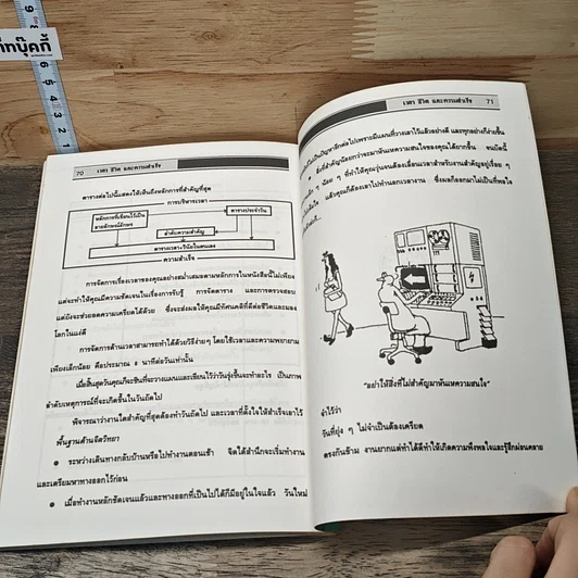 หนังสือ เวลา ชีวิต และความสำเร็จ รูปที่ 9
