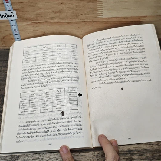 หนังสือ การบริหารตนเอง รูปที่ 9