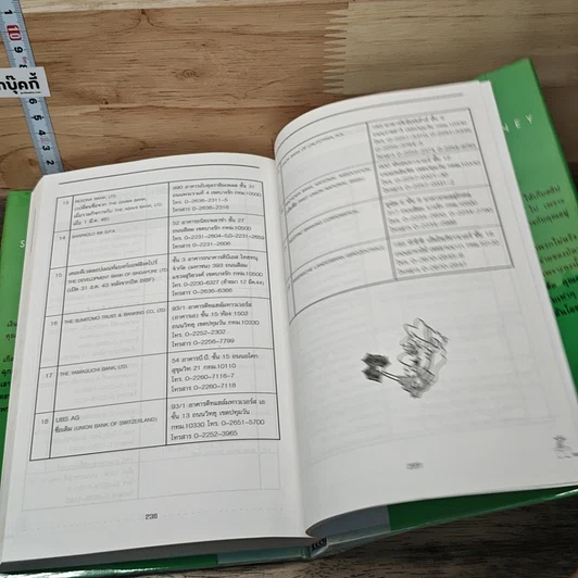 หนังสือ อยากกู้เงินแบงก์บ้าง ทำอย่างไร? Smart Money รูปที่ 9