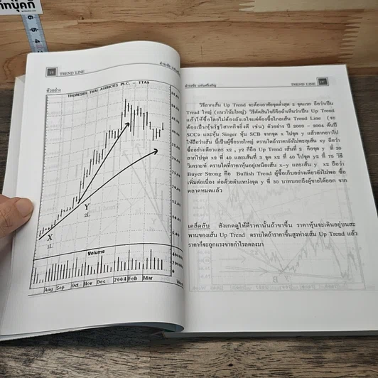 หนังสือ Head & Shoulders: 90 Patterns and Trend Line รูปที่ 9