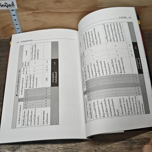 หนังสือ ใครคือคู่แข่งของคุณ: วิธีชี้ตัวผู้ที่จะมาเป็นคู่แข่งก่อนจะถูกโจมตี รูปที่ 9